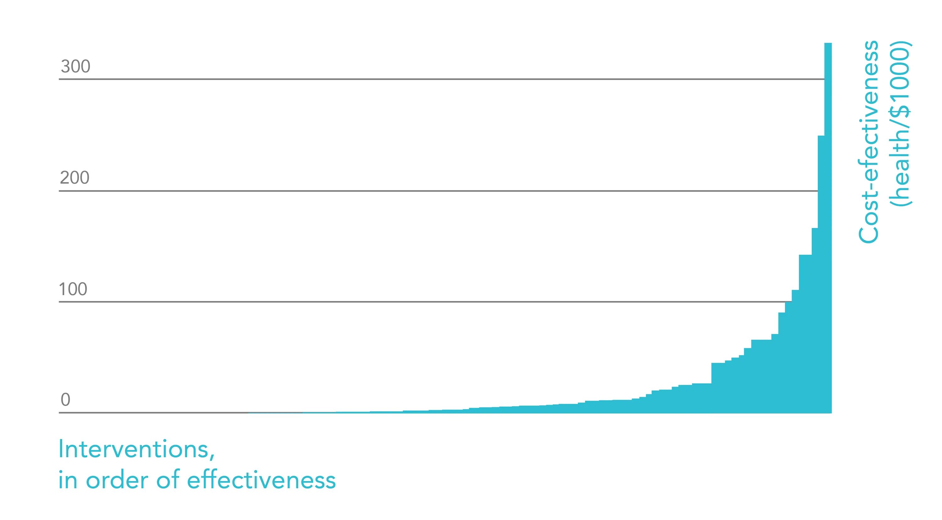 Effective Altruism. Effective cost of underlying in Futures. 80 000 часов