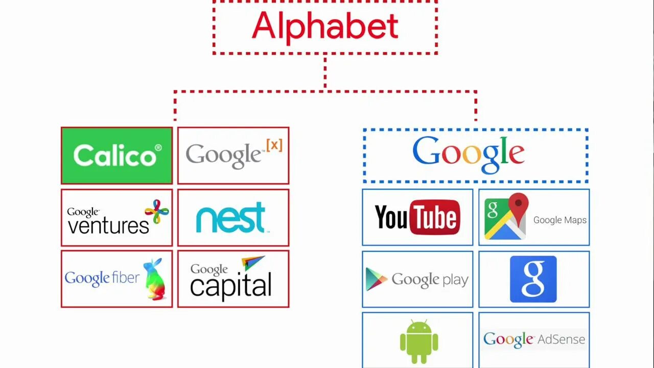 Альфабет инвестиции. Альфабет инвестиции. Alphabet гугл. Альфабет инвестиции. Альфабет инвестиции.