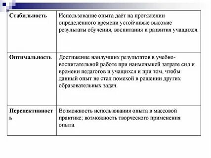 На протяжении определенного времени