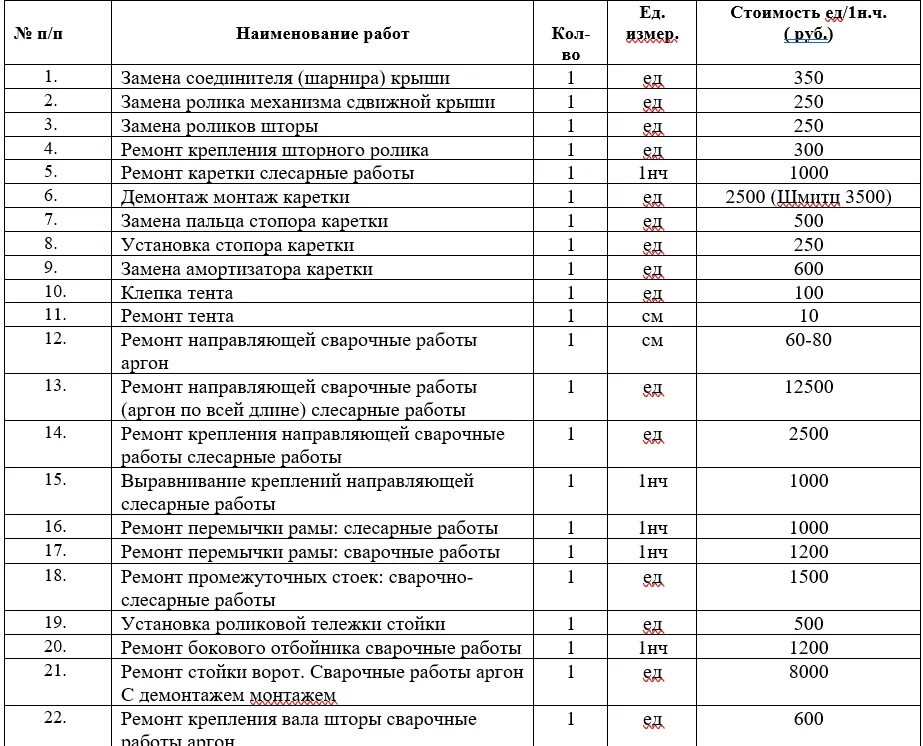 Расценки на сварочные работы прайс