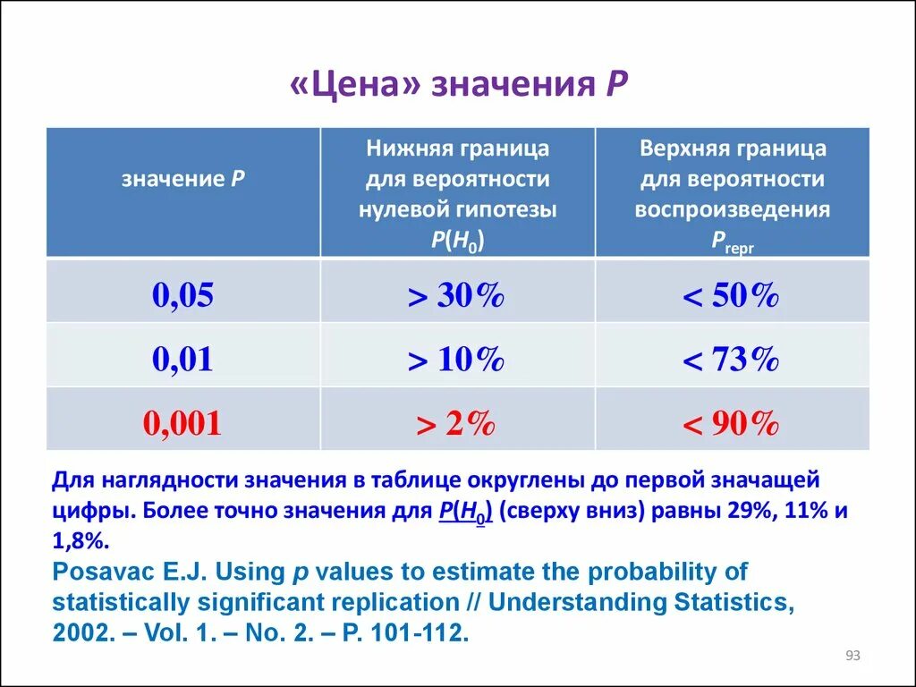 Что значит есть в п