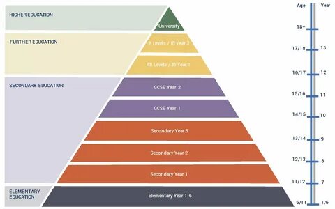 Higher education topics