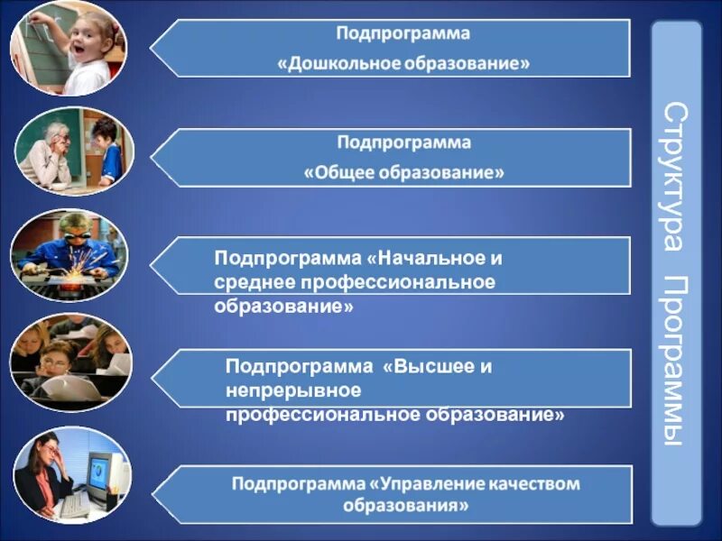 Ооо непрерывное образование. Начальное и среднее профессиональное образование. Задачи молодежного совета. Программа развития образования 20-25. Организация и направления работы посредников.