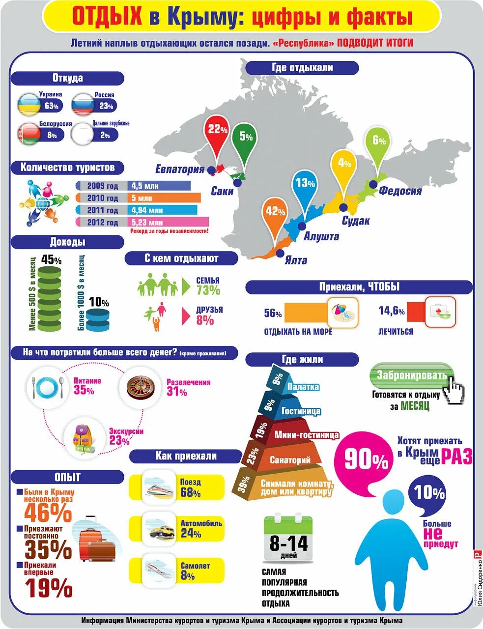 цифры на крымском. объемные буквы слова февраля оригами. цифры на крымском. цифры на крымском. цифры сотовой связи в крыму.