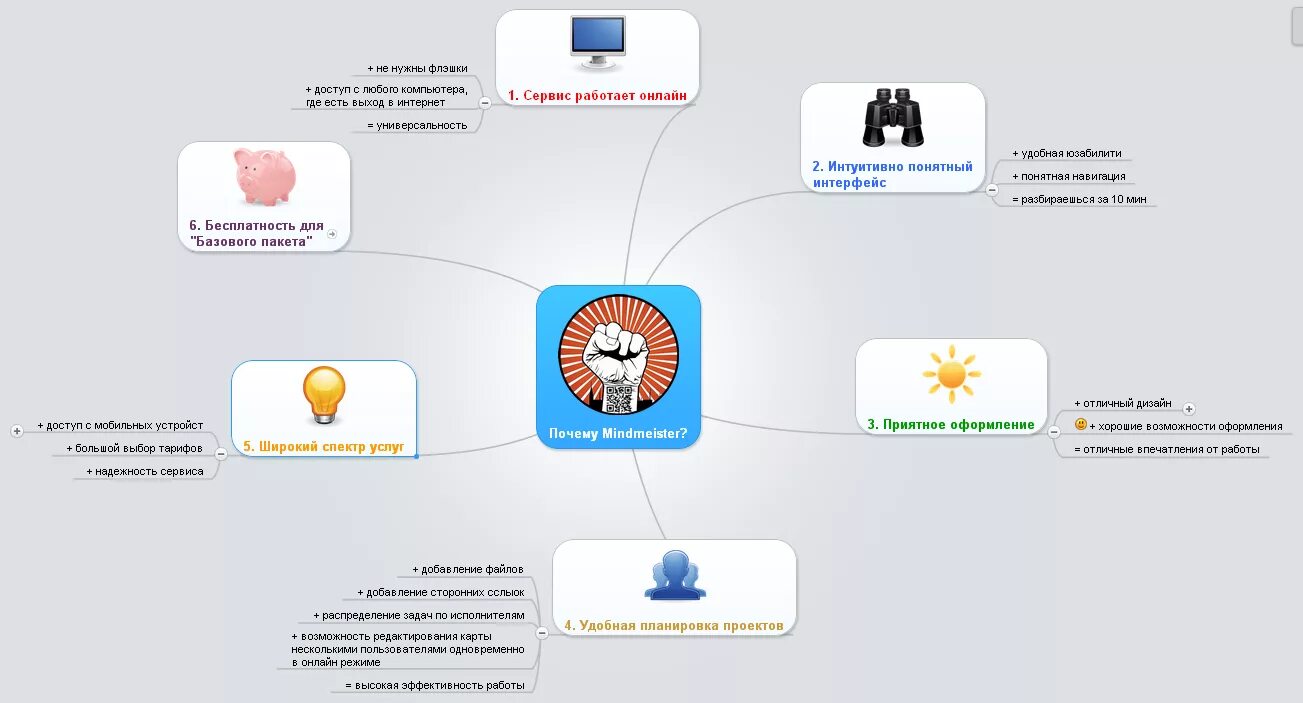 Что такое мастер майнд. Ментальная карта mindmeister. Интеллект карта mindmeister. Интеллект карта в майнд мастере. Сервис mindmeister.