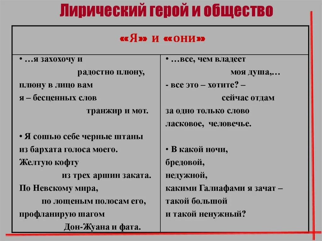 Произведение нате. Лирический герой это. Лирический герой примеры. Лирический герой Маяковского. Герой лирического произведения.