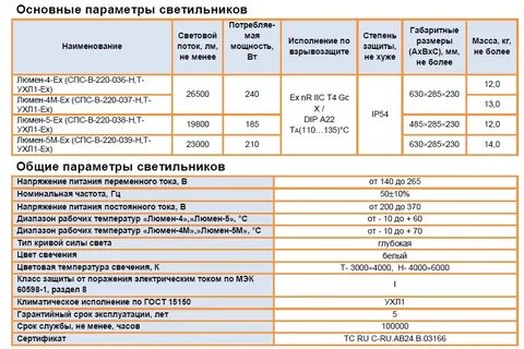 Ухл таблица