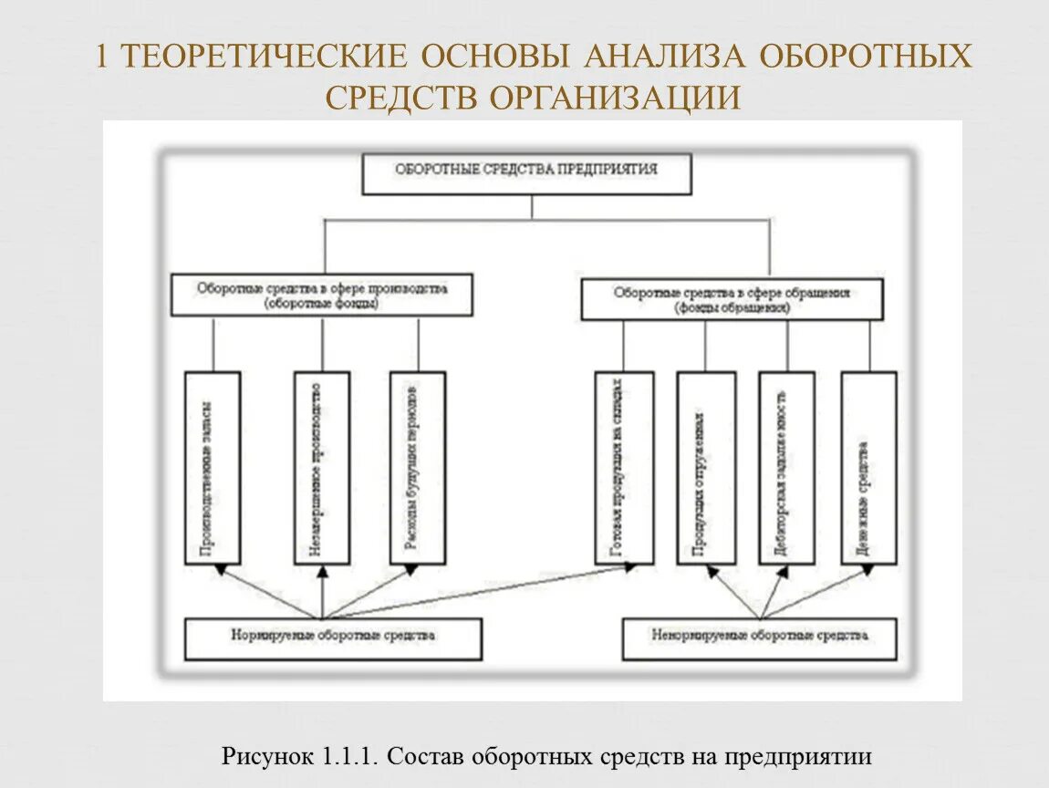 Анализ оборотных средств. Оборотные средства предприятия. Анализ оборотных средств предприятия. Методика анализа оборотных средств предприятия. Анализ оборотных средств организации