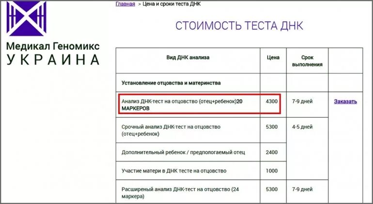 Днк тест на отцовство сроки. ДНК тест. Сколько стоит ДНК. Стоимость теста ДНК. Сколько стоит ДНК делать.