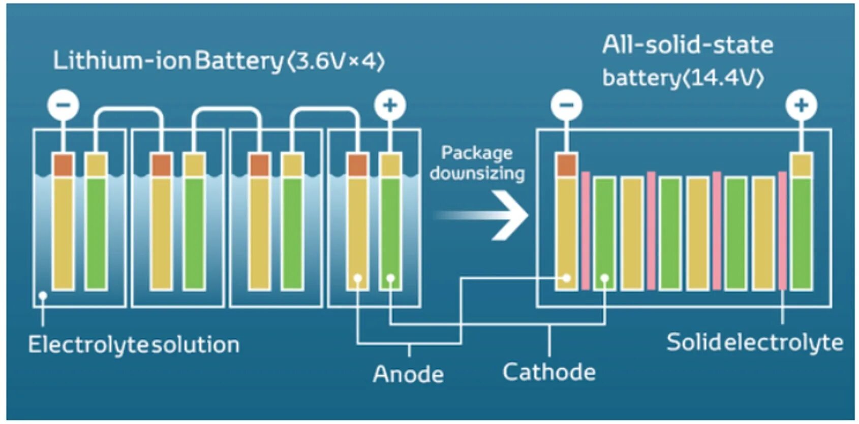 Battery states