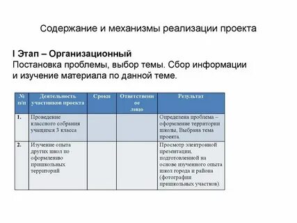 Механизмы реализации продукции