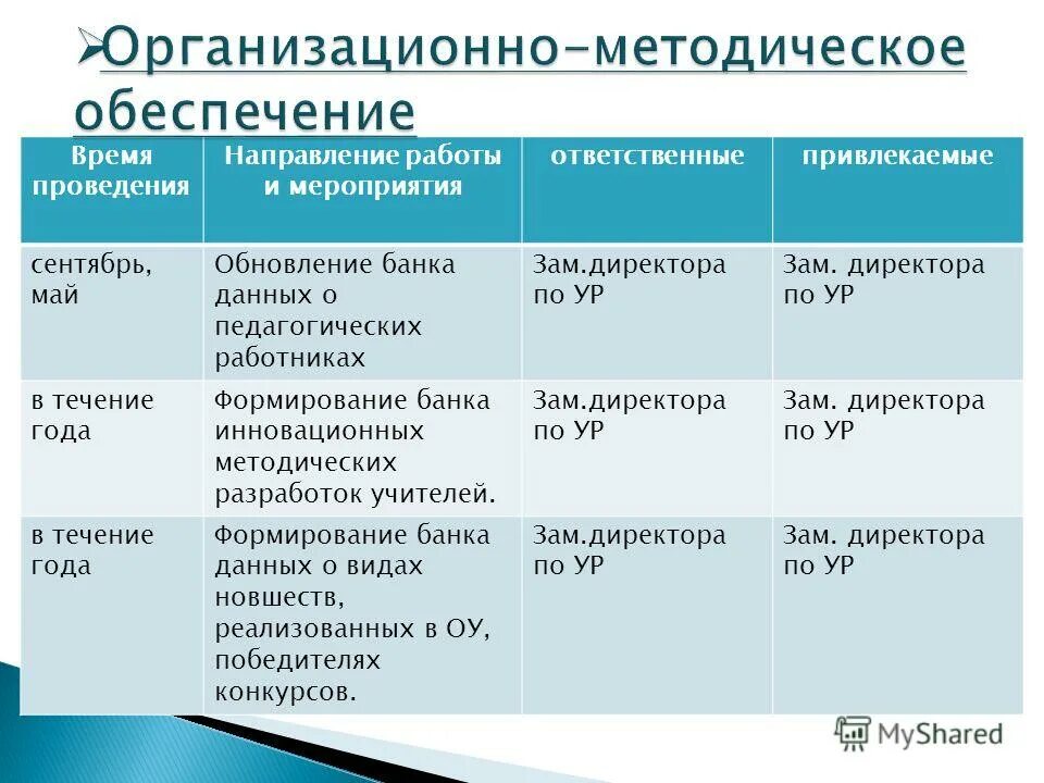 направления проведения мероприятий. методы проведения спортивных мероприятий. организация спортивных мероприятий. вопросы местного значения. направления воспитательной работы.