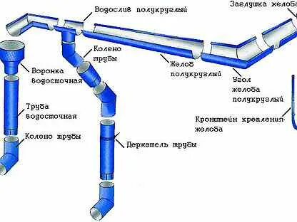 Как называется сливная труба