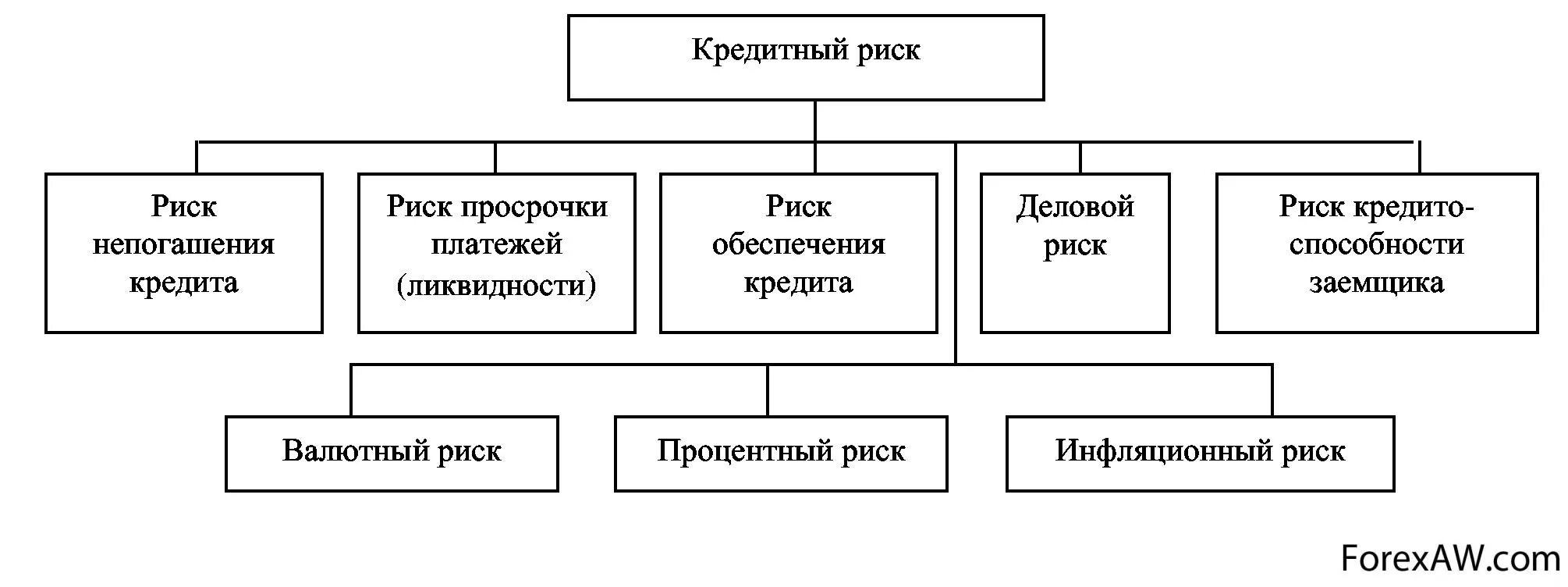 Валютный отдел. Разновидности кредитного риска. Кредитный риск классификация. Классификация кредитных рисков. Классификация кредитных рисков коммерческого банка.