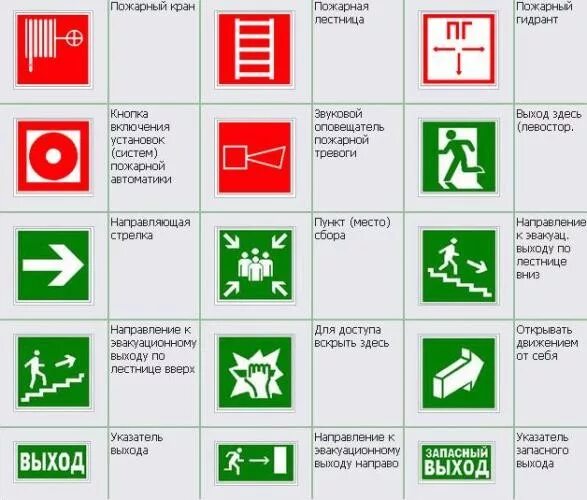 Значение пожарных знаков