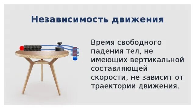Кинематика движения материальной точки - презентация, доклад, проект скачать