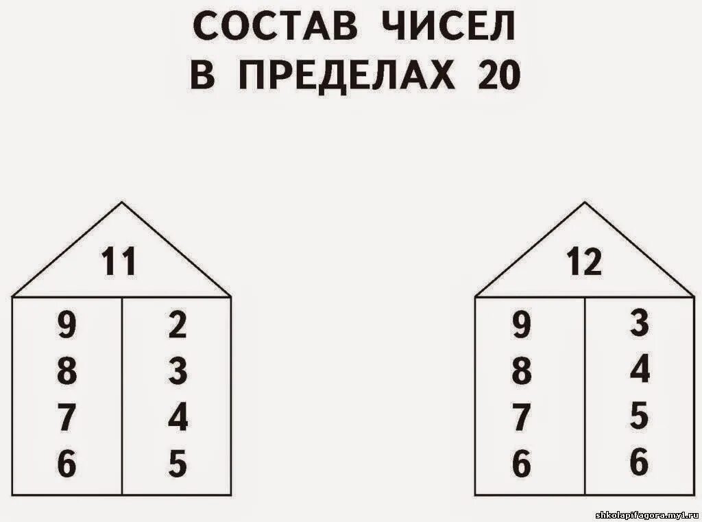 Состав чисел 14 15 16. Состав чисел второго десятка 2 класс. Состав чисел 11 12 13 карточки. Числовые домики. Состав числа 11.