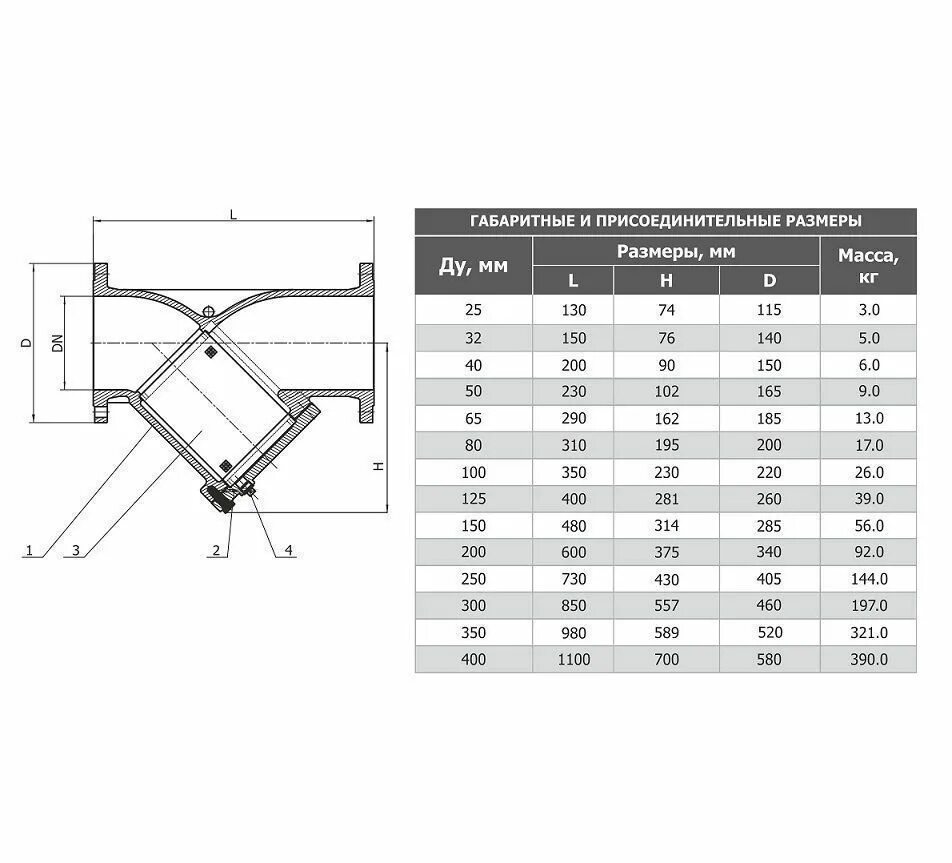 Размеры сетчатого фильтра. Фильтр сетчатый магнитный фланцевый ду80. Фильтр сетчатый магнитный фланцевый ду50. Фильтр чугунный фланцевый Тип rsv07 ду80 ру16, Тмакс=200 Reon. Фильтр сетчатый фланцевый ду100 Reon Тип rsv07.