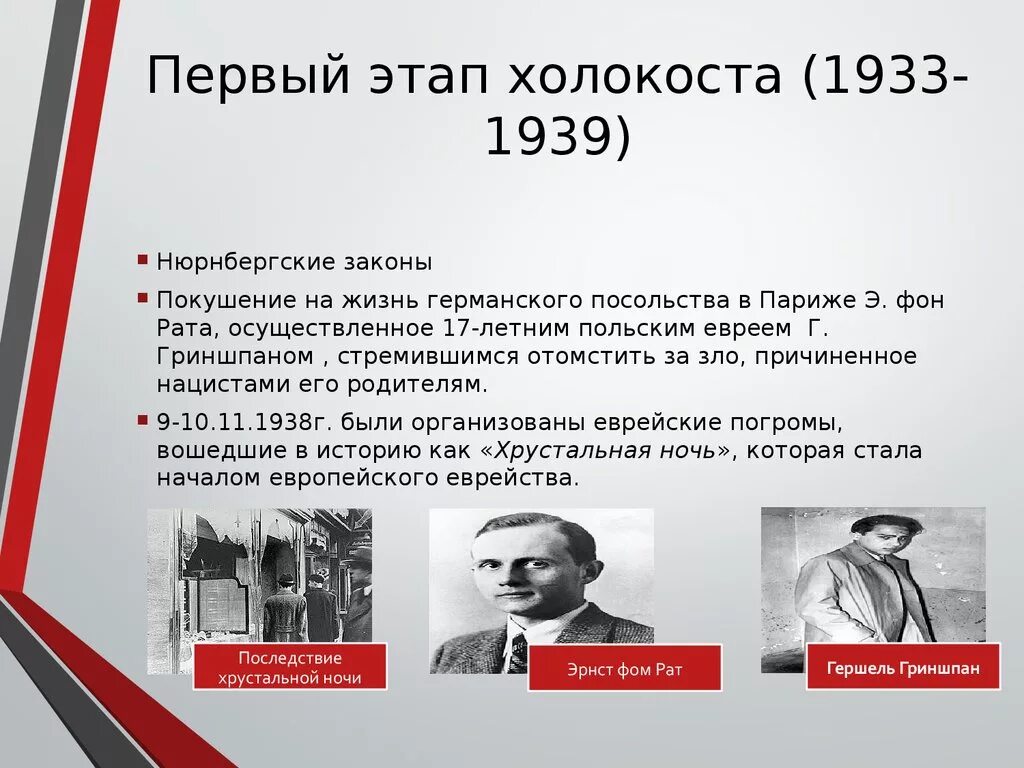 Холокоста что это такое кратко. Причины холокоста. Холокоста что это такое кратко. Причины холокоста кратко. Этапы холокоста.