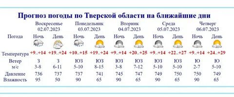 Погода яранск на неделю точный