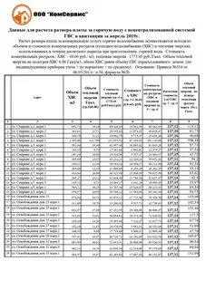 Как рассчитать гвс