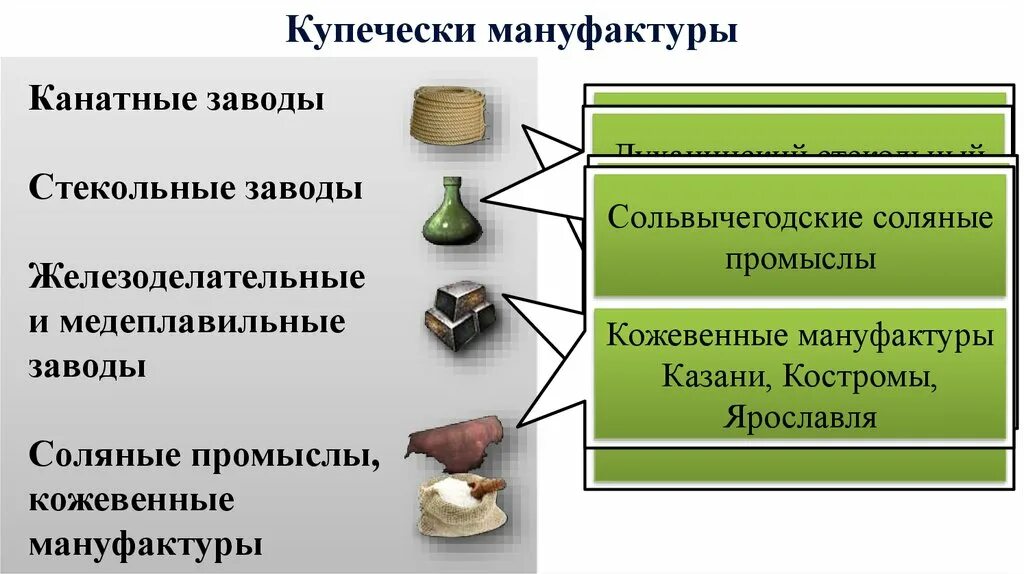 Пересказ экономическое развитие россии в 17 веке. Купечески мануфактуры. Социально-экономические развитие России в 17 в презентация. Экономика России в XVII веке презентация. Экономика России в 17 в презентация.