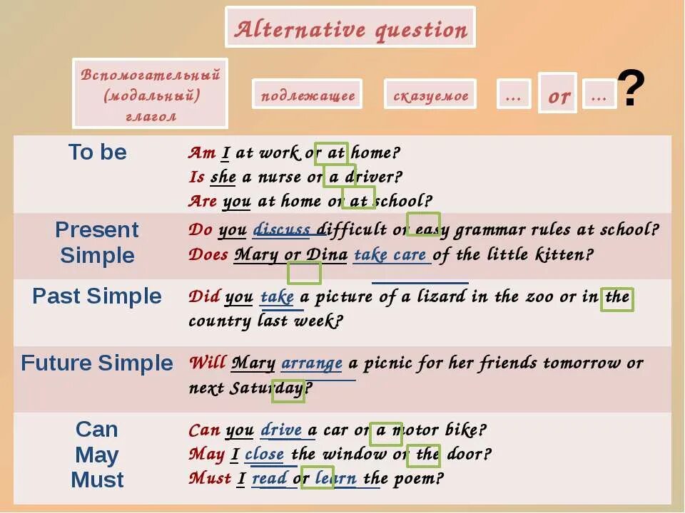 The present closed. Схема построения альтернативного вопроса в английском языке. Альтернативный вопрос в английском языке. Альтерантивныйвопрос в англ. Alternative questions в английском.