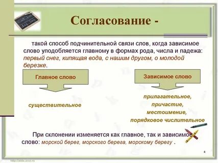 Словосочетаний с разными видами подчинительной связи