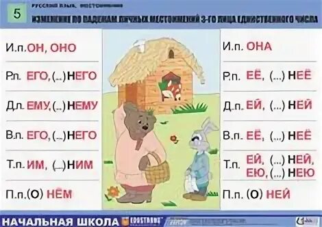 Лицо и падеж местоимения ним
