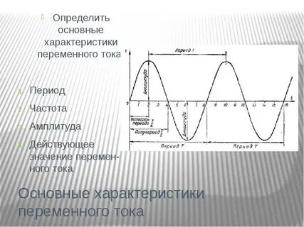 Основные определения переменного тока
