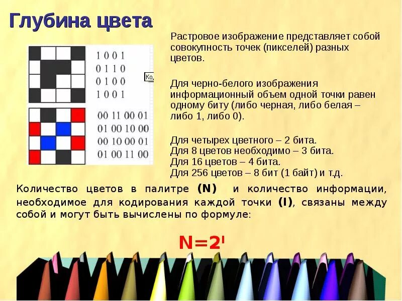 Глубина кодирования 5 количество цветов. Кодирование графического изображения. Растровое кодирование цветного рисунка. Графическое изображение кодировкой. Количество цветов в изображении.