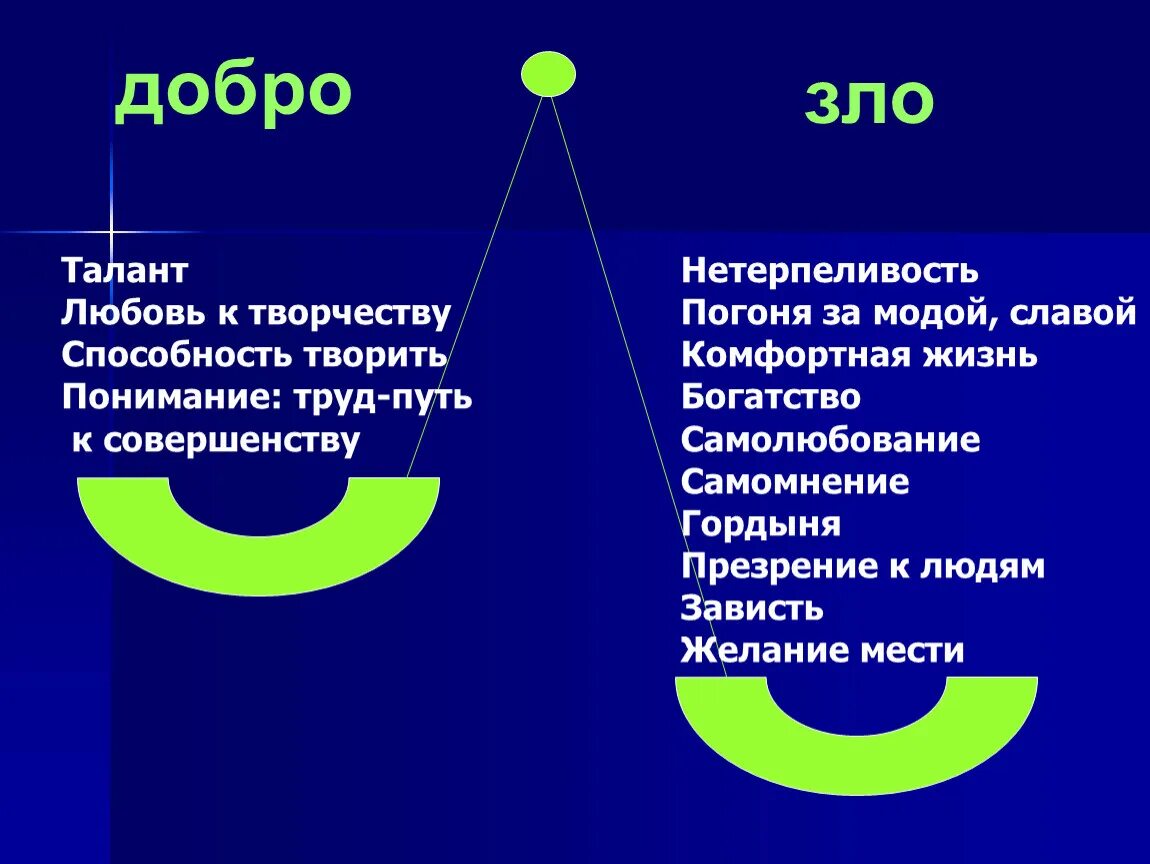 Проблема добра и зла.