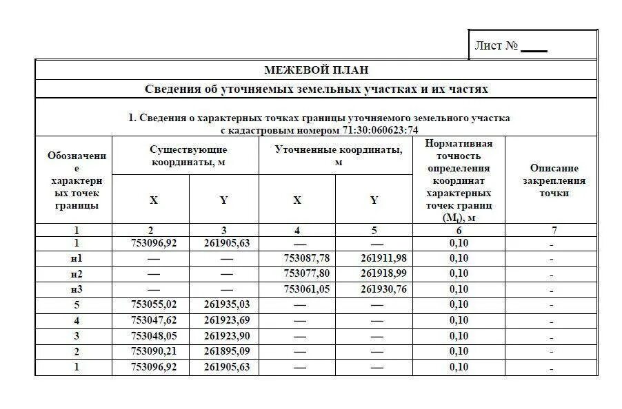 Описание местоположения пункта. Координаты точек земельного участка в Межевом плане. Межевой план земельного участка координаты. Межевой план земельного участка с координатами поворотных точек.. Определение границ земельного участка по координатам.