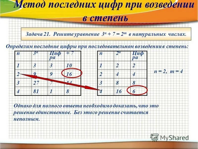 Как найти последнее число в степени. Последняя цифра при возведении в степень. последняя цифра числа. нахождение последнего числа в степени. алгоритм нахождения последней цифры степени.