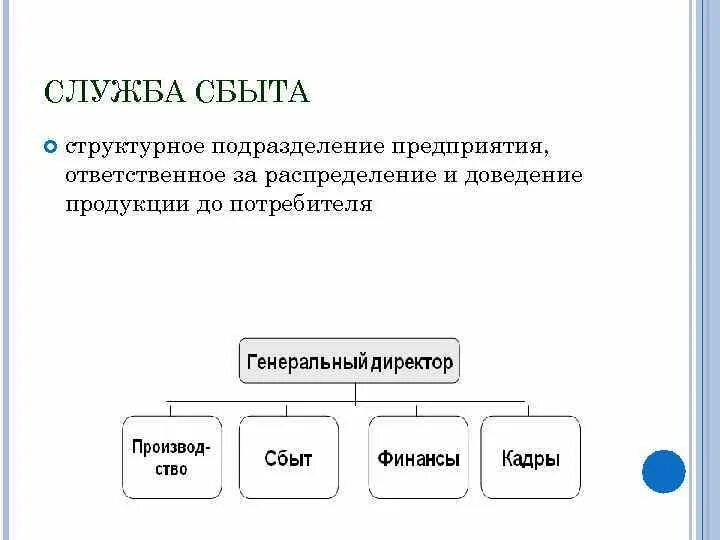 Сбыт предприятия это. Структура службы сбыта. Организационная структура службы сбыта. Сбытовые службы. Функции службы сбыта.