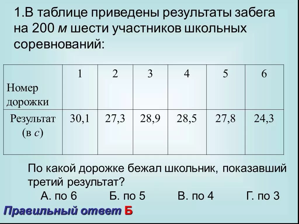 Таблица результат забега на 100 метров. В таблице приведены. Результаты забега. Приведено в таблице 1. Таблица приведём итог.