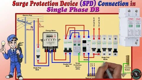 Surge protection