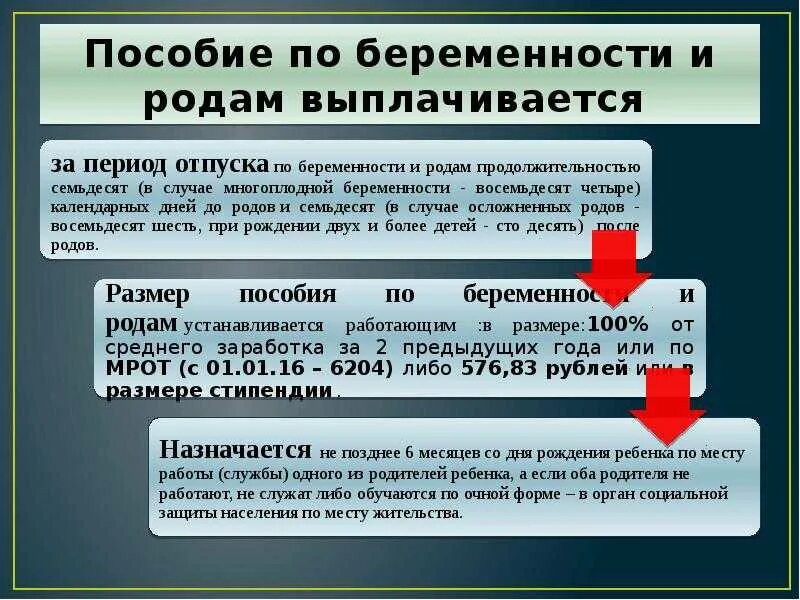 Первые выплаты пособия пришли. Пособие по беременности и родам. Сумма пособия по беременности и родам. Размер пособия по беременности и родам. Пособие по Родом и беременности.