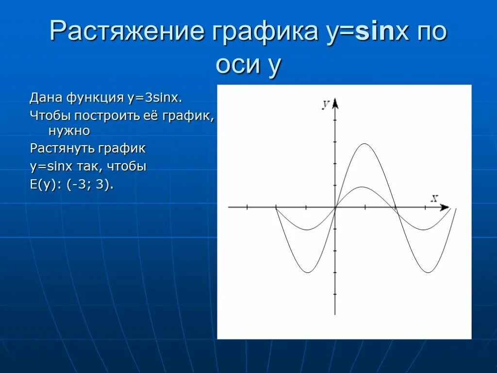 Функция y 3sinx. График функции sinx cosx. График 3sinx. График sinx cosx.