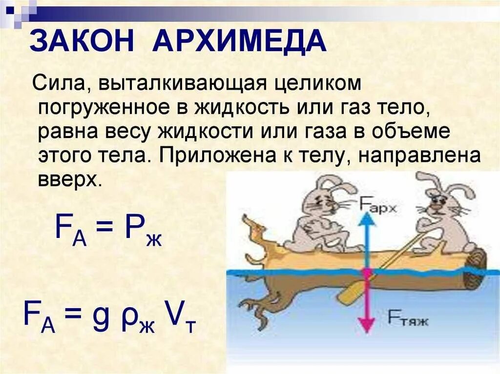 Закон Архимеда вытеснение жидкости. Закон Архимеда тело погруженное в жидкость объем. Сила Архимеда физика f1 f2. Архимед закон вытеснения воды. Масса воды в ванне