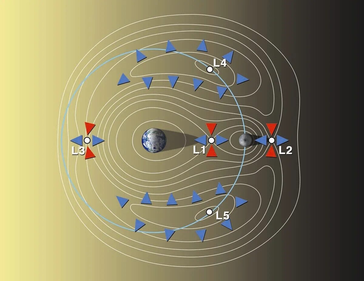 L point
