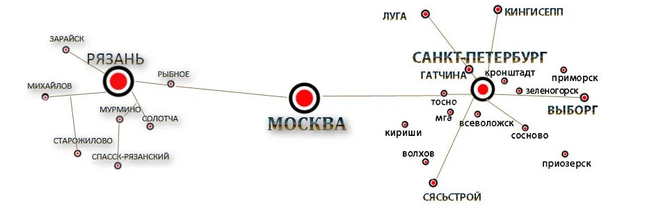 Маршрутка Рязань Спасск. Рязань-Санкт-Петербург. Рязань Петербург. Газель с Санкт-Петербурга в Рязань. Автовокзал спасск рязанский