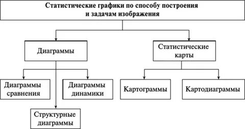 Статистические построения