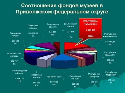 Управление в федеральном округе