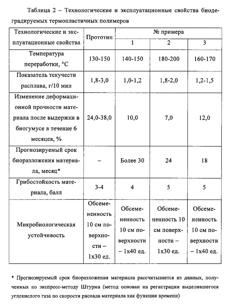Заполните таблицу полимеры. Термопластичные и термореактивные полимеры таблица. термопластичные полимеры таблица. сравнение термопластичных и термореактивных полимеров таблица. заполните таблицу термопластические и термореактивные полимеры.