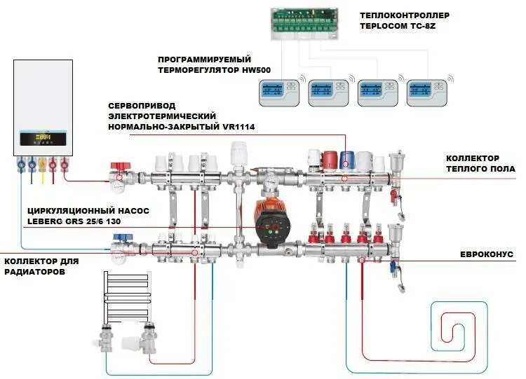 Можно соединять теплый пол. Коллектор водяного пола схема подключения. Схема подключения насосно смесительного узла. Подключение водяного теплого пола к системе отопления. Схема подключения коллектора теплого пола.