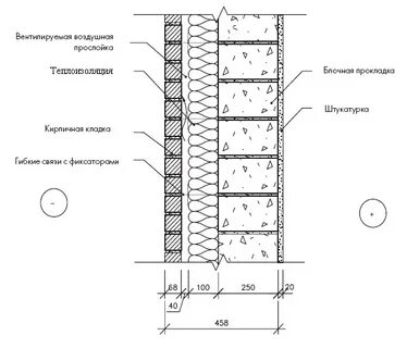 Конструкция теплоизоляции