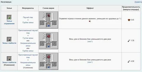 Как сделать все зелья в майнкрафте