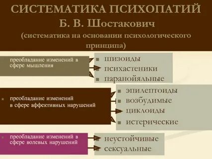 Лл тест на симптомы психопатии