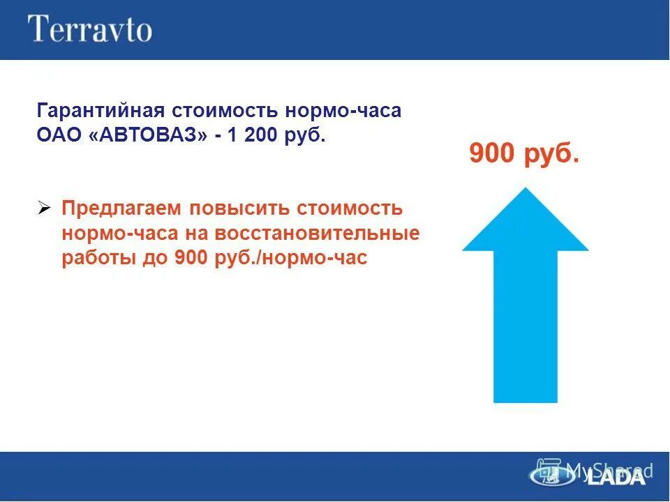 денежная реформа 1961 года. денежная реформа 1961 года в ссср. внимание повышение цен картинка. график роста. 900 рублей повышение цен.